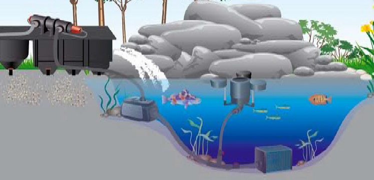 Система фильтрации воды из скважины и колодца