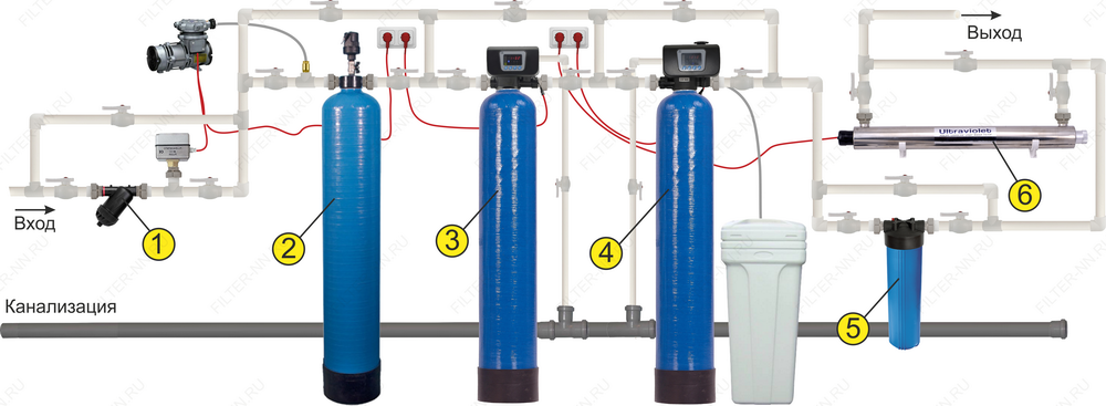 Схема комплексной очистки питьевой воды (рис. 1)