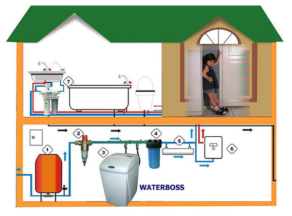 Очистка жесткой воды в домашних условиях