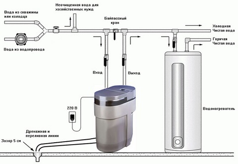 Пример установки фильтра очистки ржавой воды в коттедже в комбинации с озоном и хлором