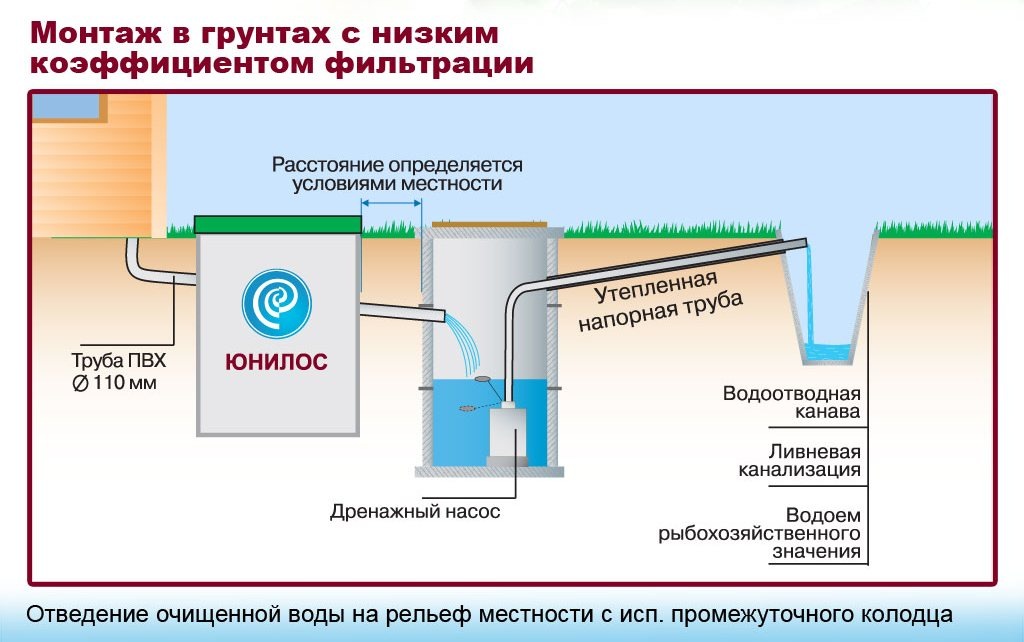 Система очистки технической воды Юнилос